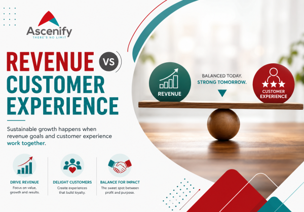 Revenue vs Customer Experince Revenue vs Customer Experince